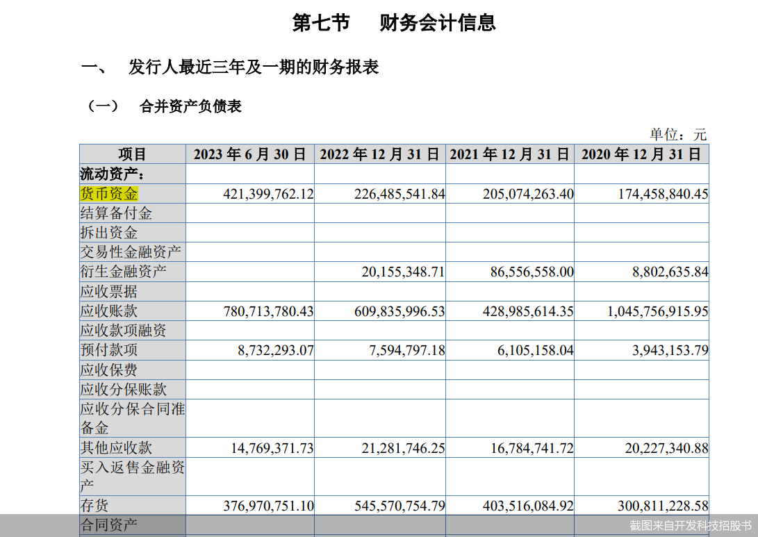 截图来自开发科技招股书