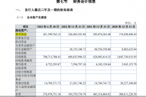 北交所第二大IPO遭三问，开发科技冲A背后疑点多