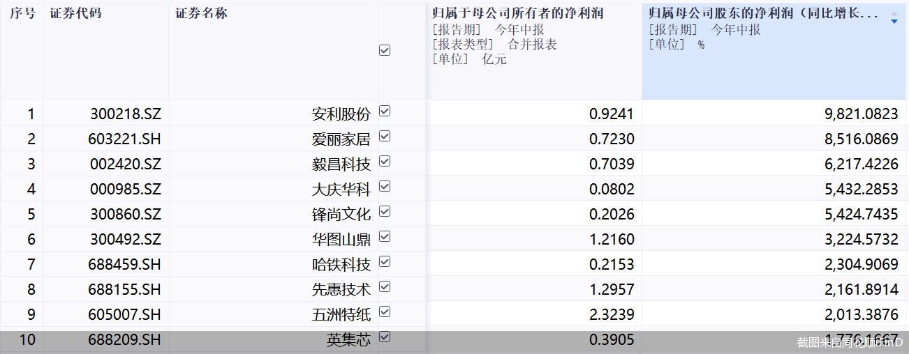 截图来自同花顺iFinD