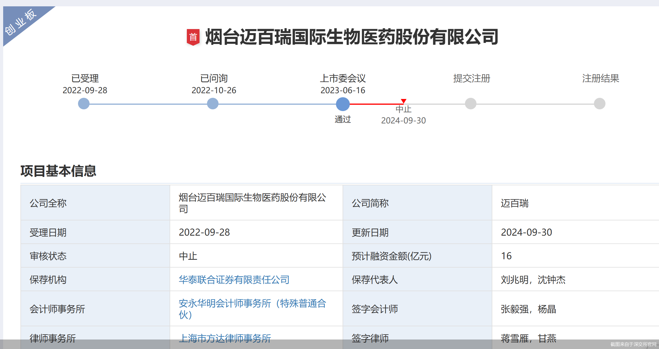 截图来自于深交所官网