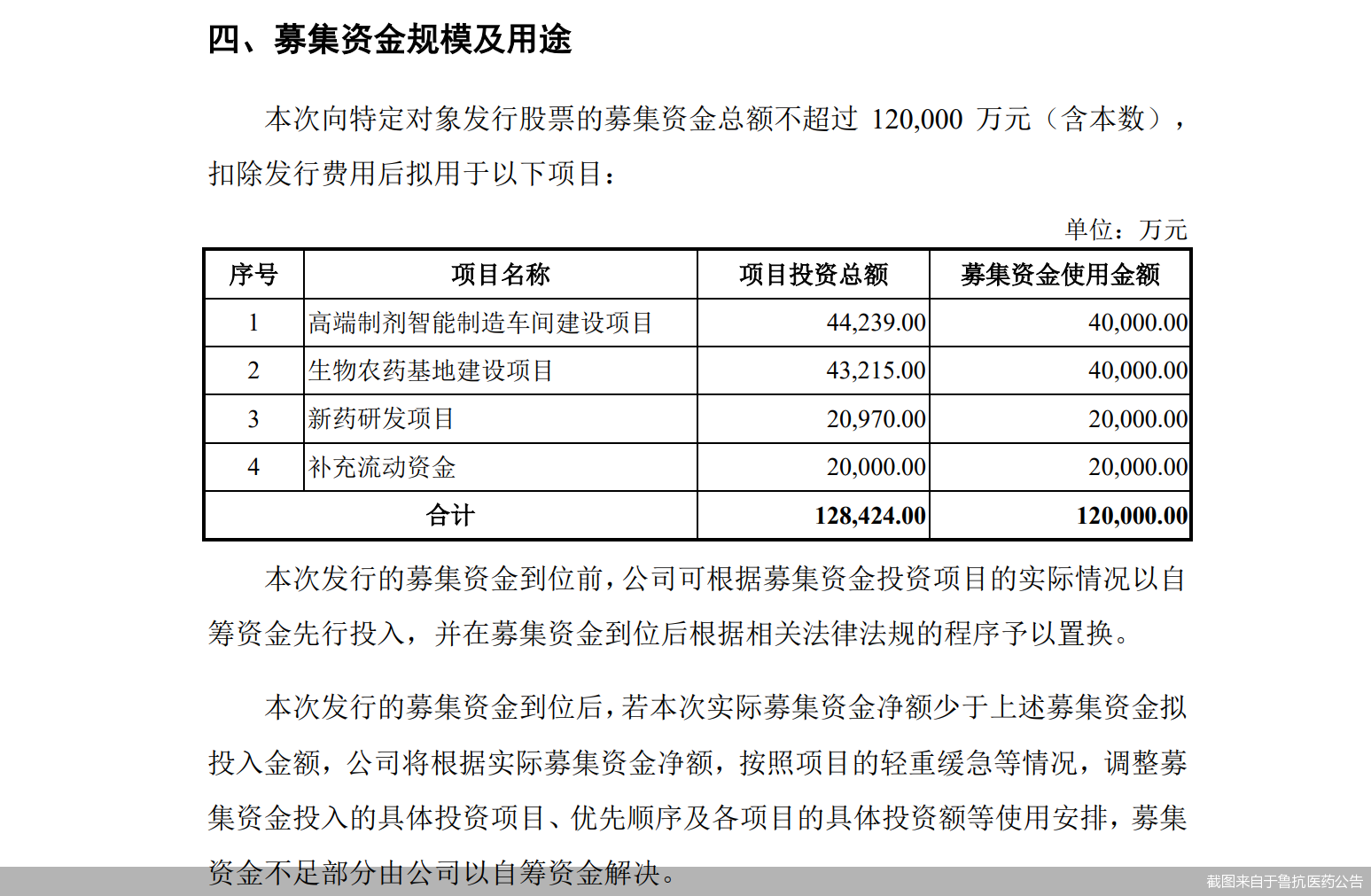 截图来自于鲁抗医药公告