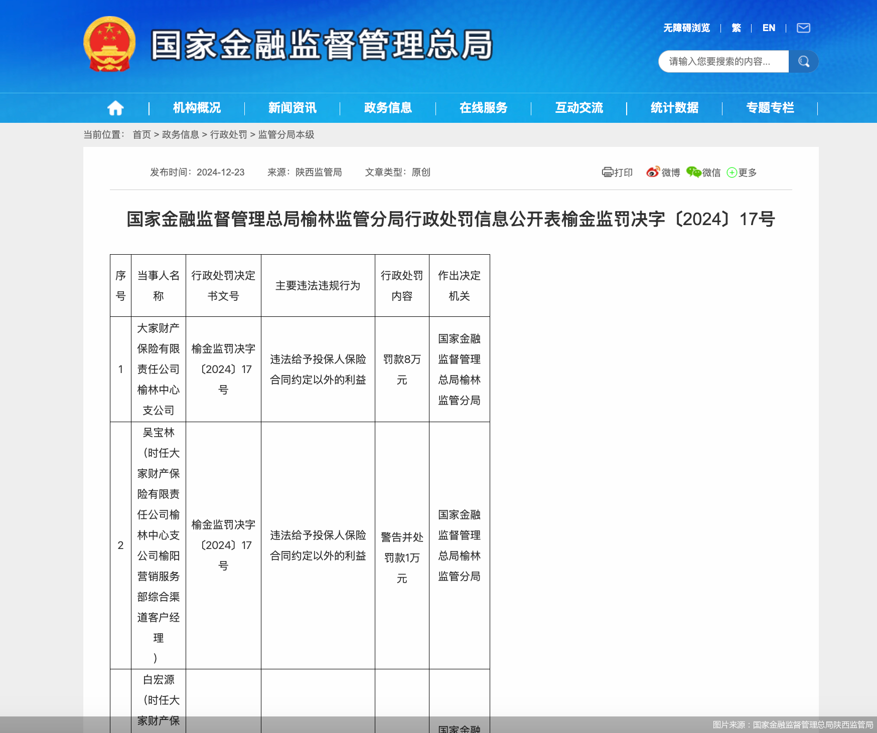 图片来源：国家金融监督管理总局陕西监管局