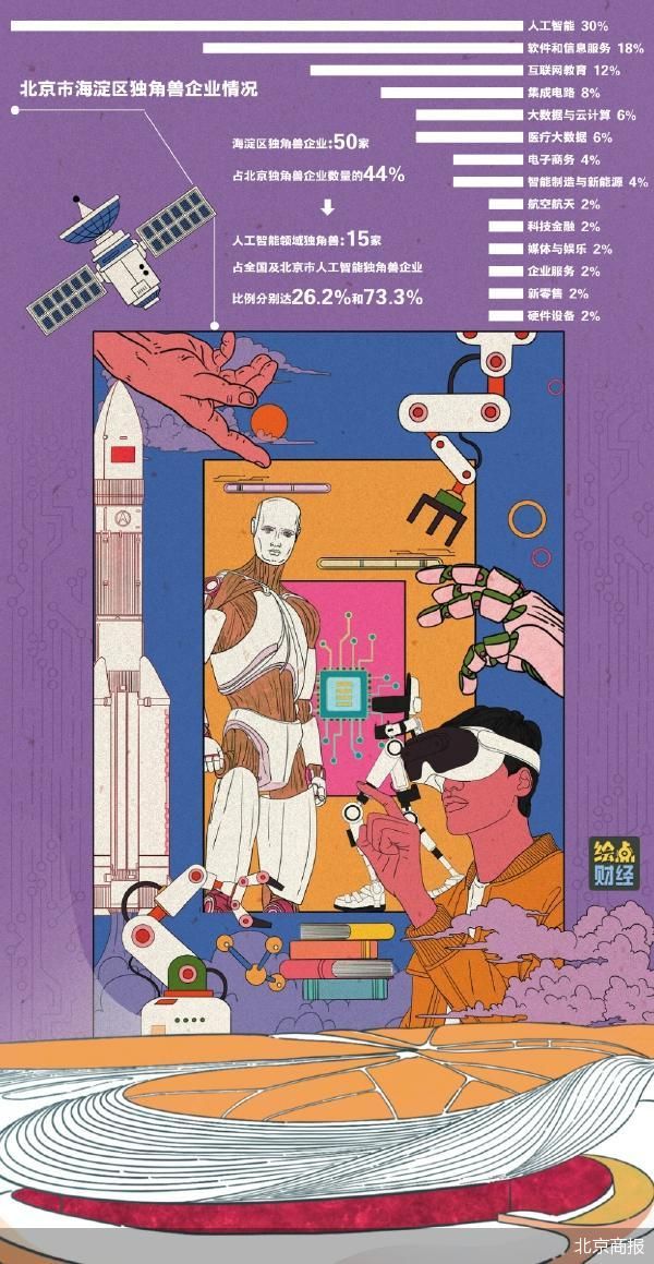 北京商报