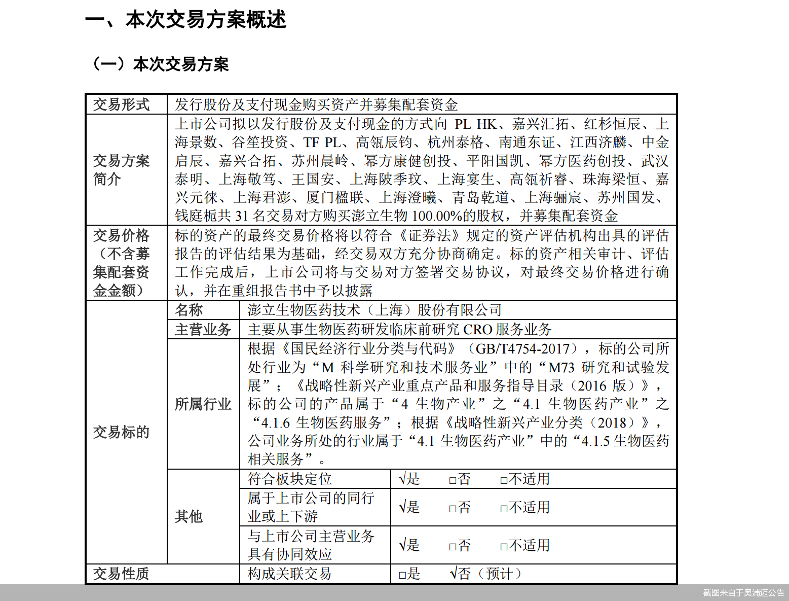截图来自于奥浦迈公告