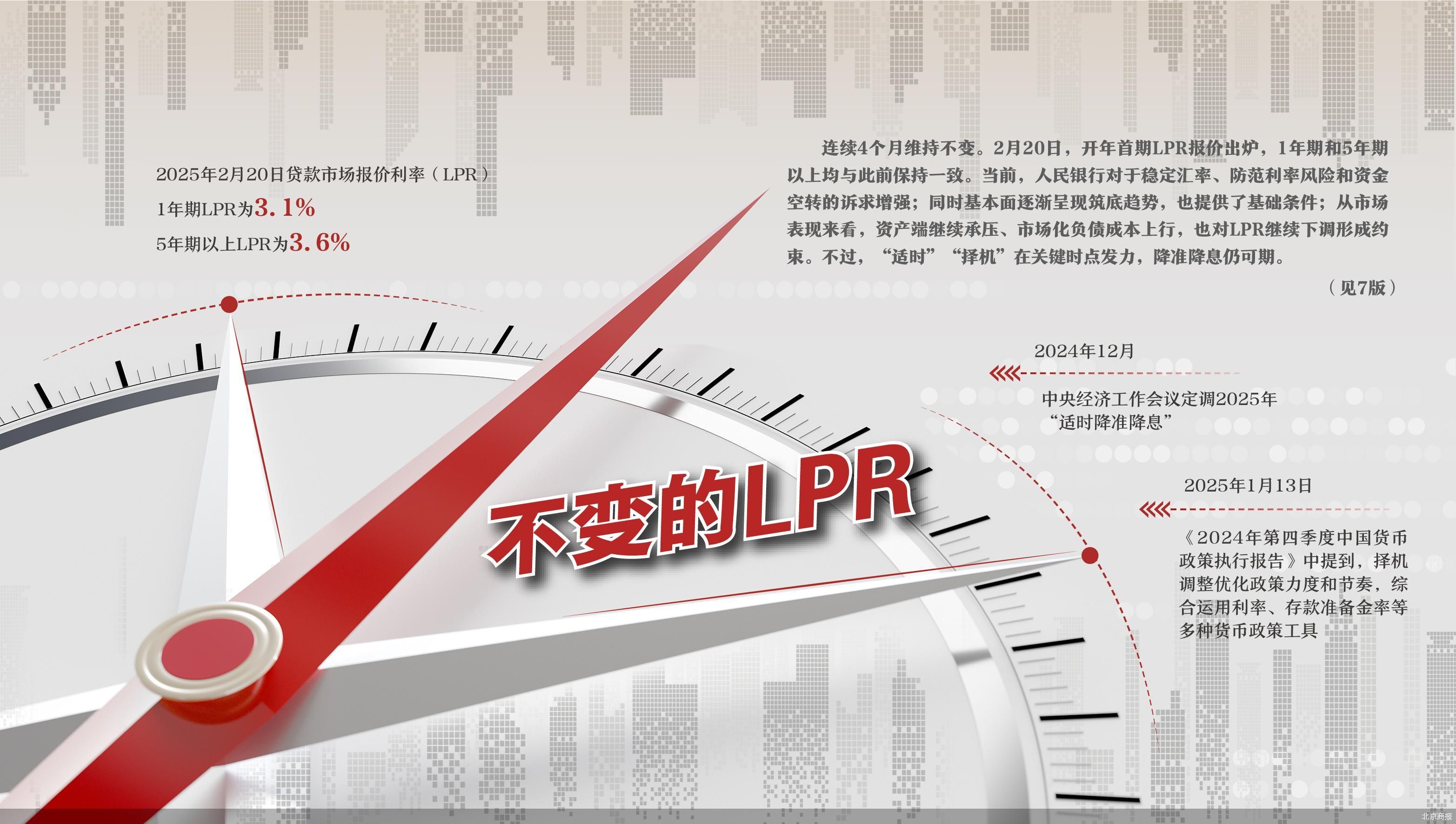 尚处政策观察期LPR连续4月“按兵不动”