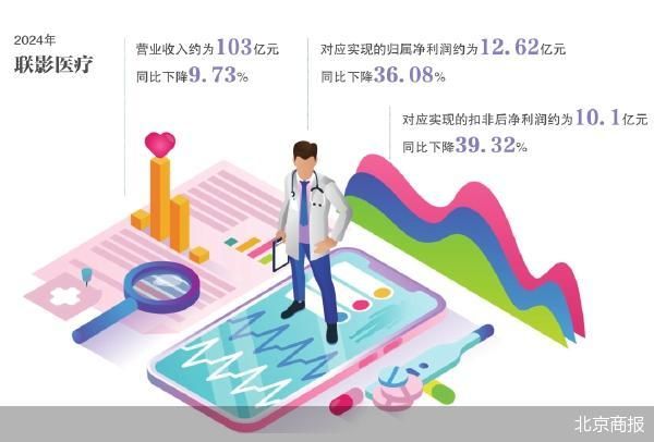 北京商报