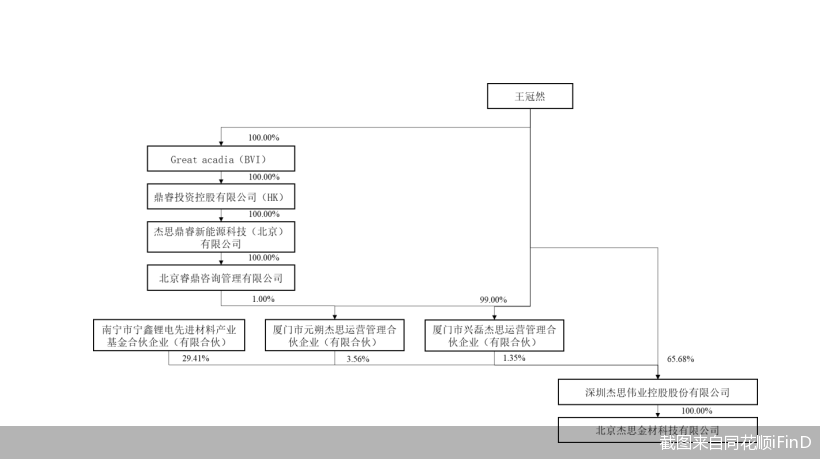 截图来自同花顺iFinD
