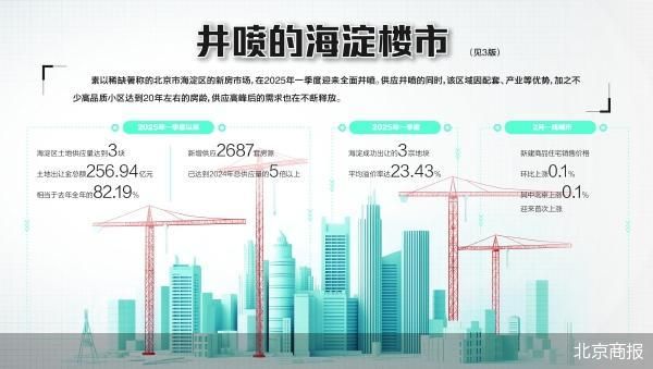 北京商报