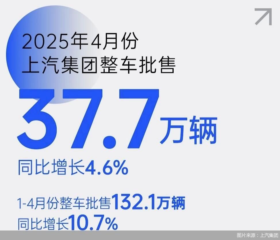 图片来源：上汽集团