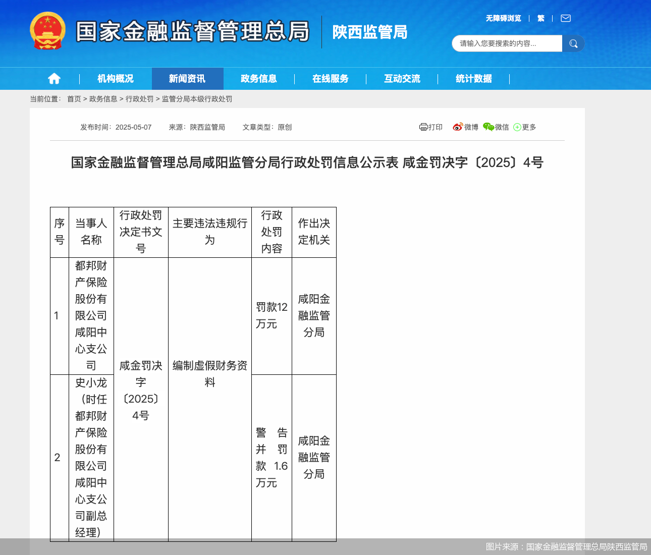 图片来源：国家金融监督管理总局陕西监管局