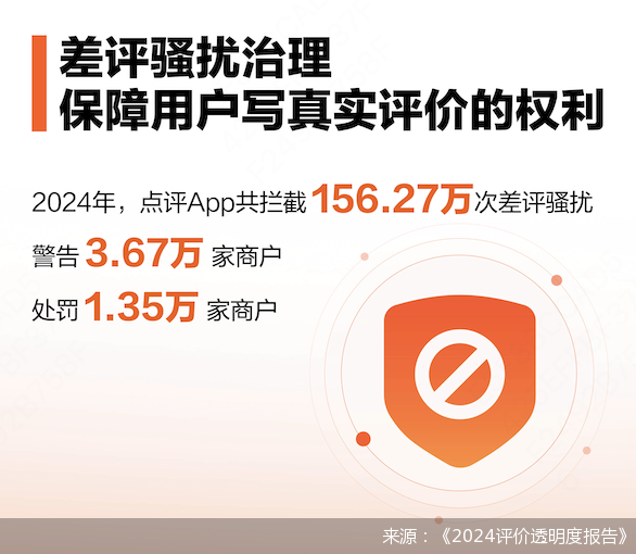 来源：《2024评价透明度报告》