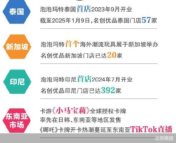 北京商报
