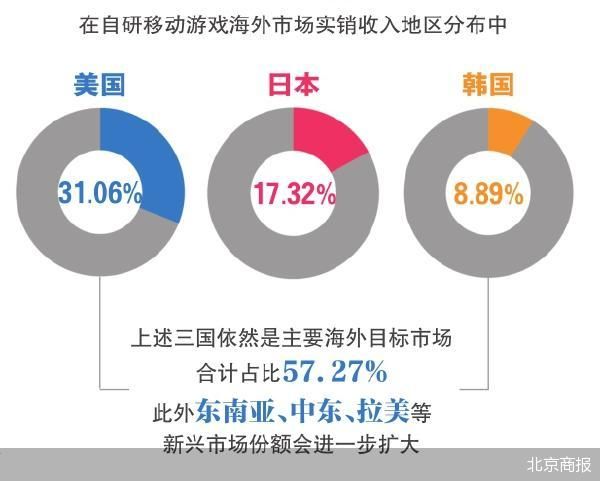 北京商报