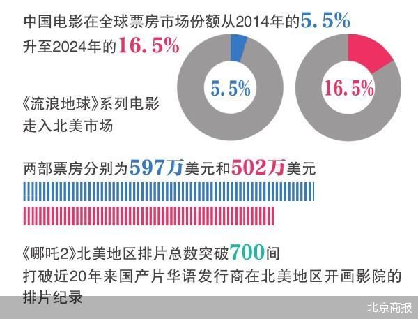 北京商报