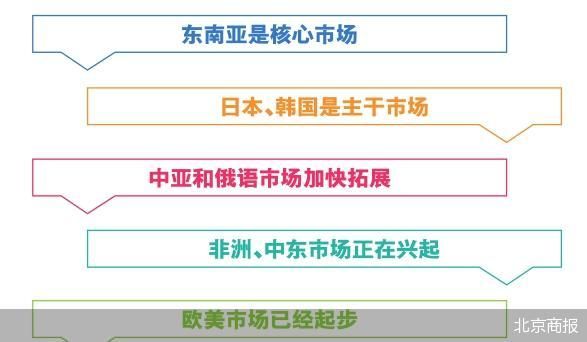 北京商报