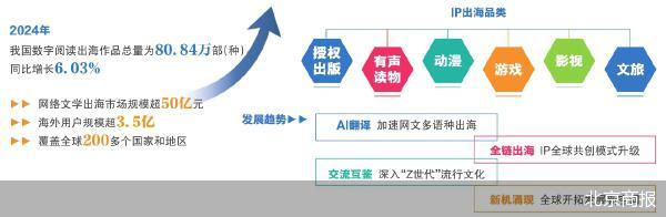 北京商报