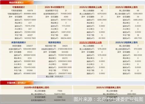 图片来源：北京市住建委官网截图