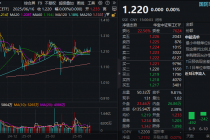 大动作！唯一代码有【八一】的国防军工ETF份额一拆二，热问快答抢先看！