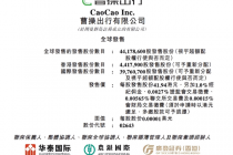 曹操出行赴港上市“定档”，超一成募资投向Robotaxi