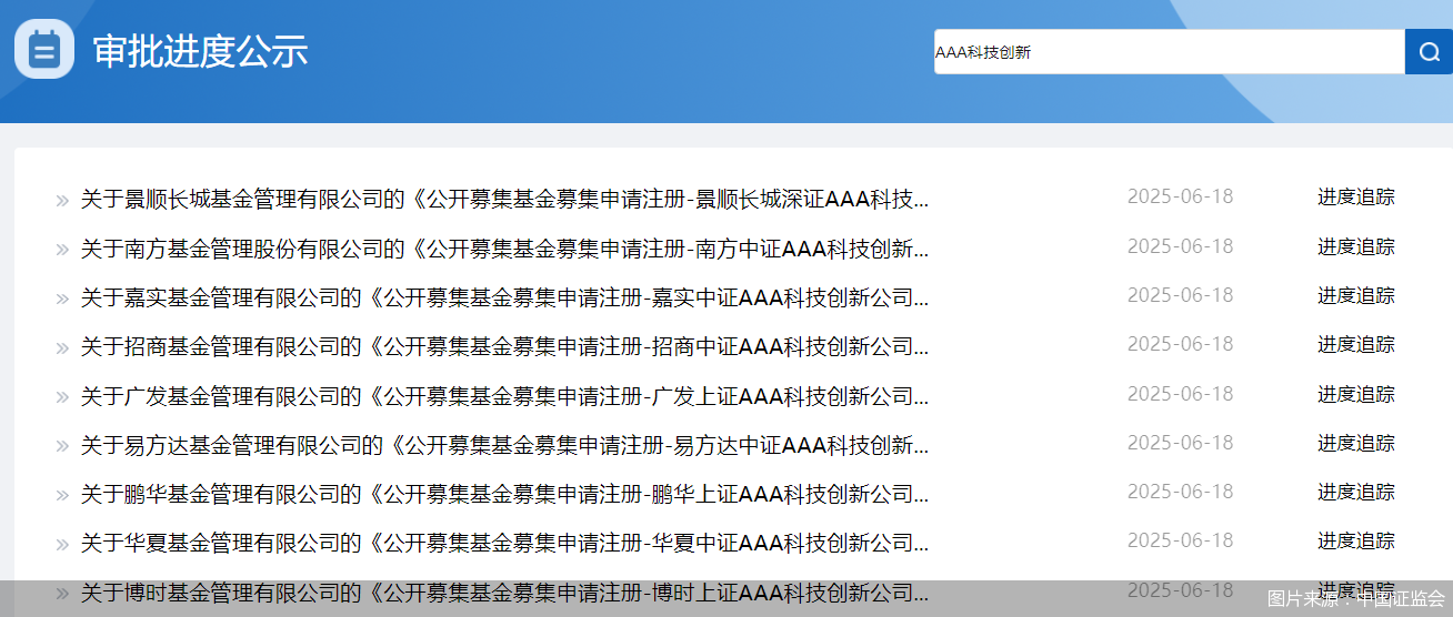 图片来源：中国证监会