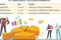 苏宁易购拟4元出售4家家乐福子公司