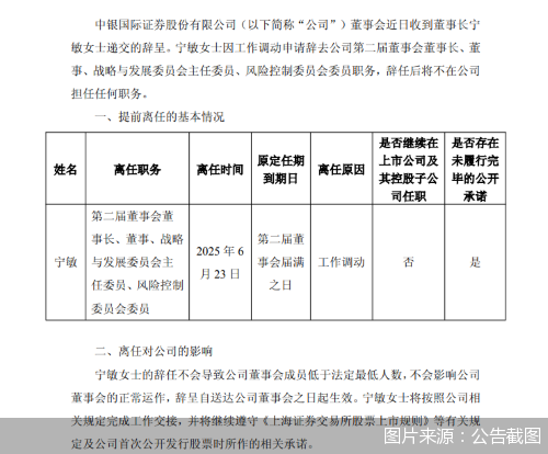 图片来源：公告截图