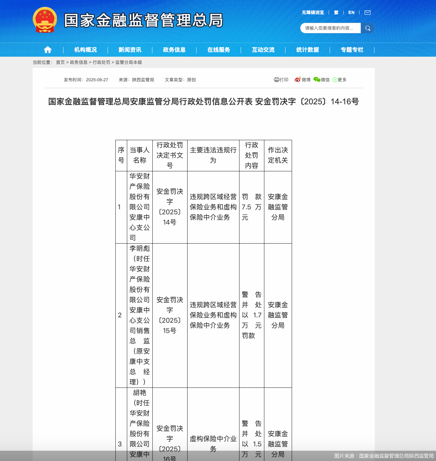 图片来源：国家金融监督管理总局陕西监管局