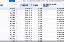 上半年177宗IPO获受理！6月大爆发，超六成冲击北交所