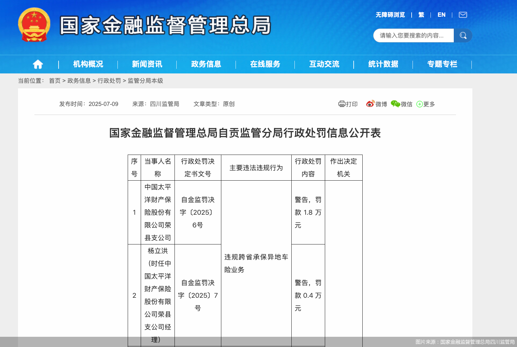 图片来源：国家金融监督管理总局四川监管局