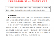 红塔证券半年度业绩预告：归母净利润6.51亿—6.96亿元，同比增长45%—55%