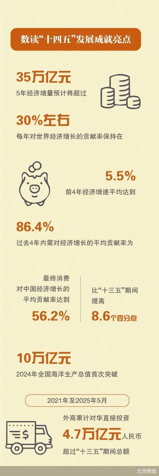 北京商报