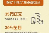 一组数据变化致敬“十四五”
