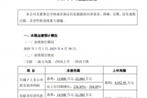 国盛金控半年度业绩预告：归母净利润盈利1.5亿元—2.2亿元，同比增长236.85%—394.05%