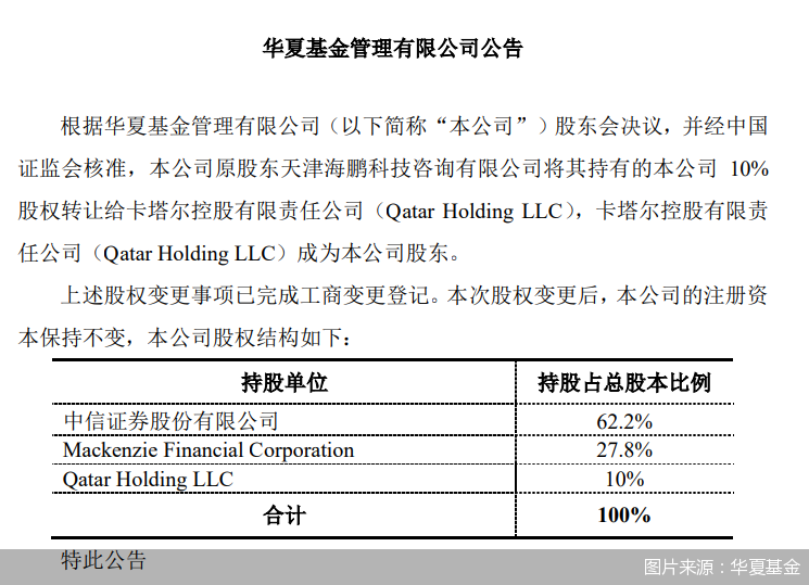 图片来源：华夏基金