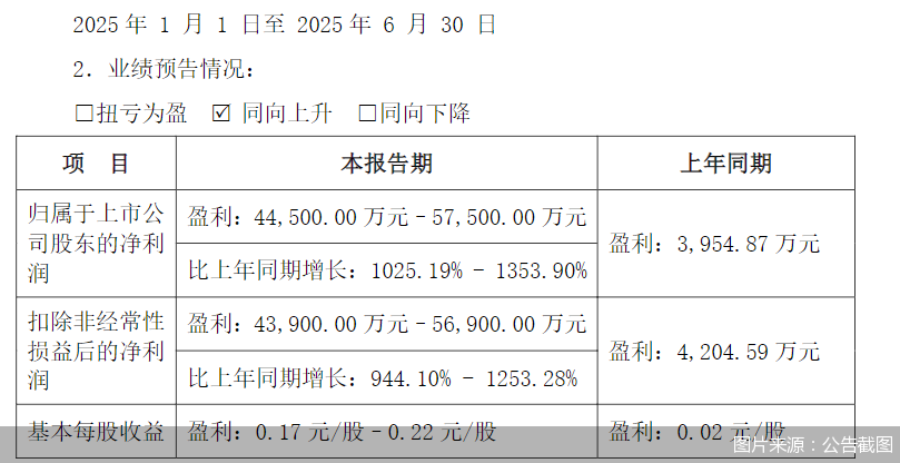 图片来源：公告截图