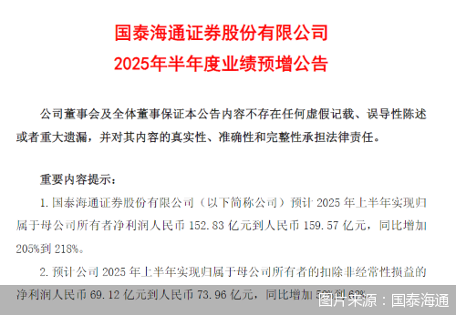 图片来源：国泰海通
