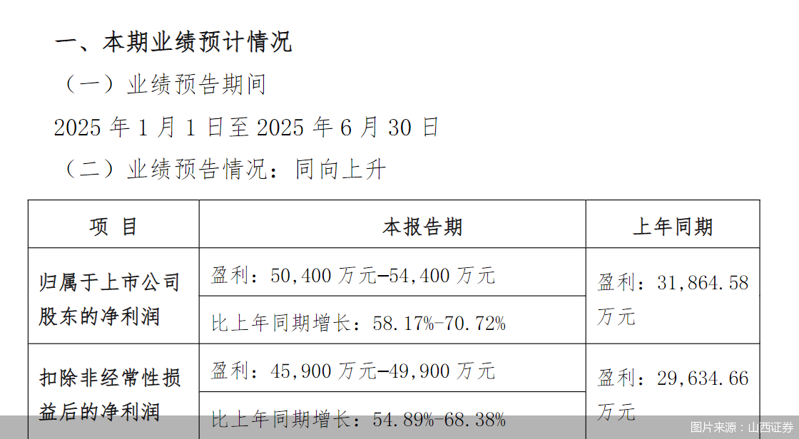 图片来源：山西证券
