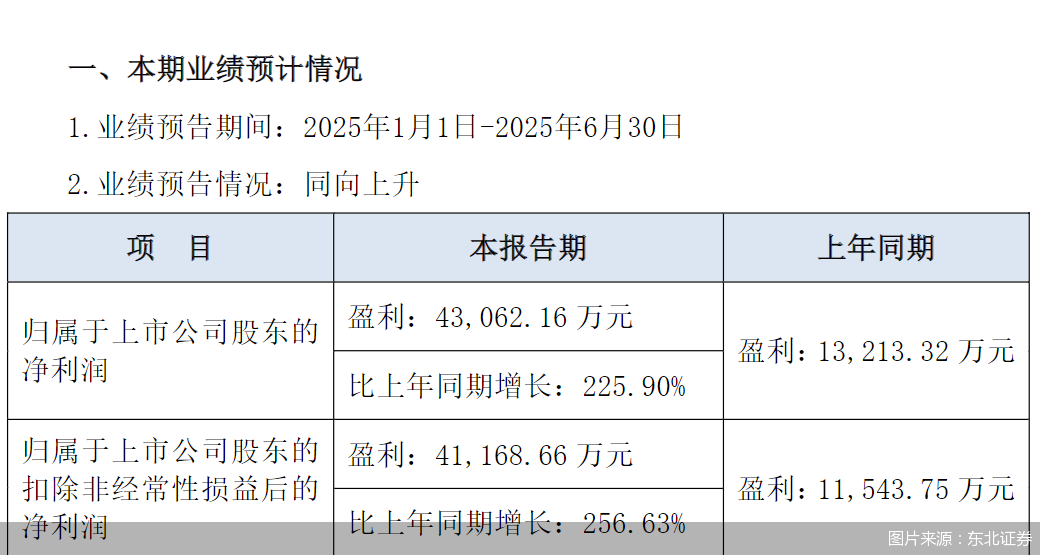 图片来源：东北证券