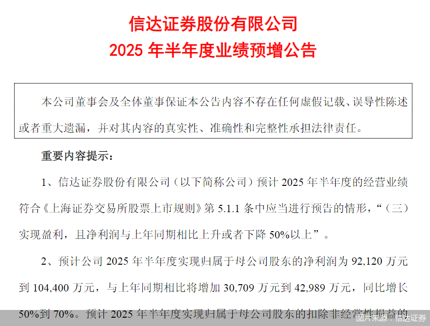 图片来源：信达证券