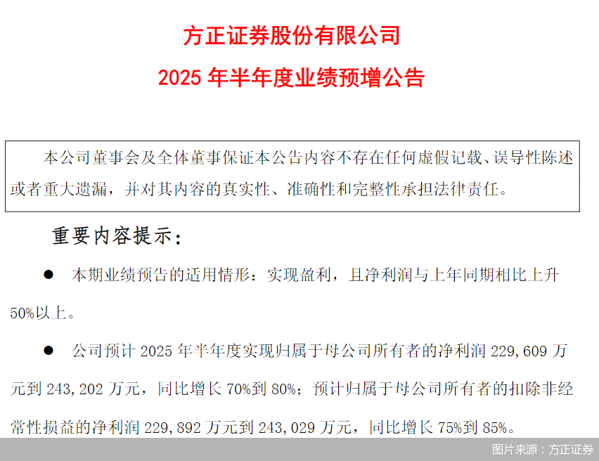 图片来源：方正证券