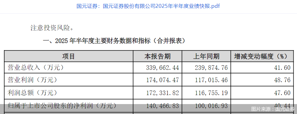 图片来源：国元证券