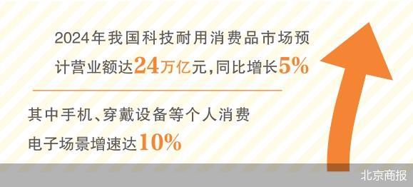 北京商报