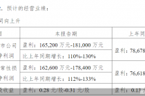长江证券半年度业绩预告：归母净利润同比增长110%—130%