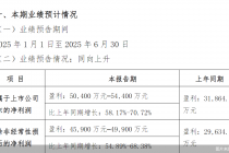 山西证券半年度业绩预告：归母净利润同比增长58.17%—70.72%