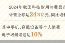 Z世代情绪消费成为市场新引擎
