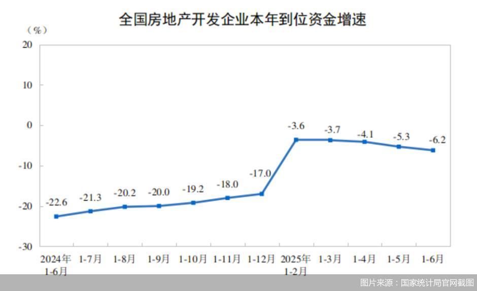 图片来源：国家统计局官网截图