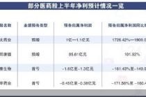 医药股中报剧透：近半净利润增长