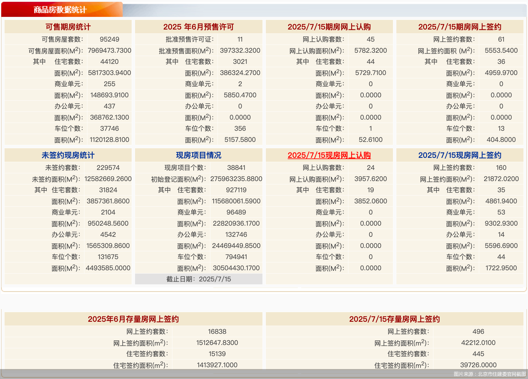 图片来源：北京市住建委官网截图