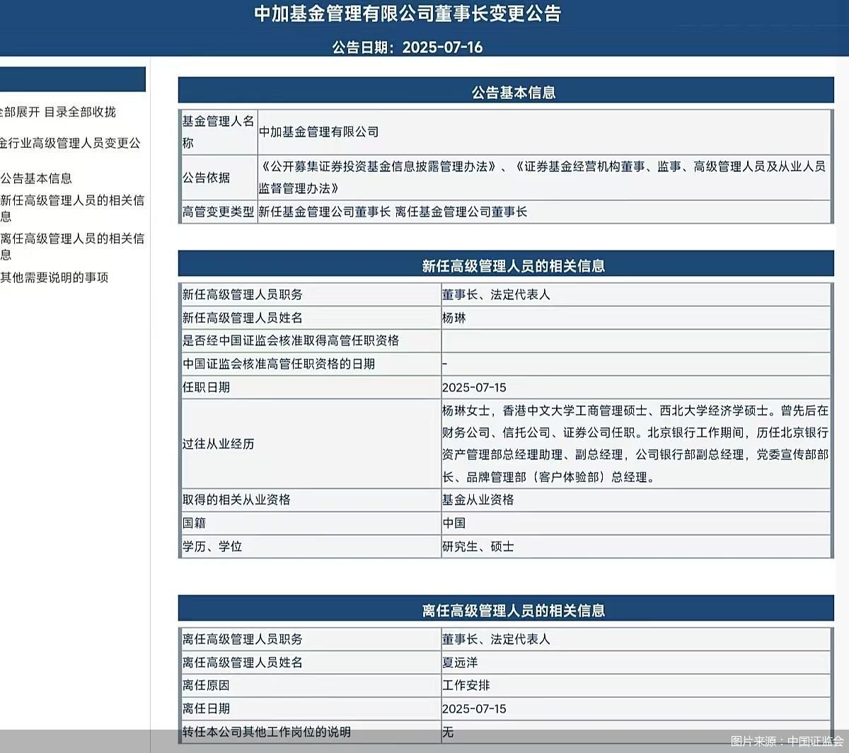 图片来源：中国证监会