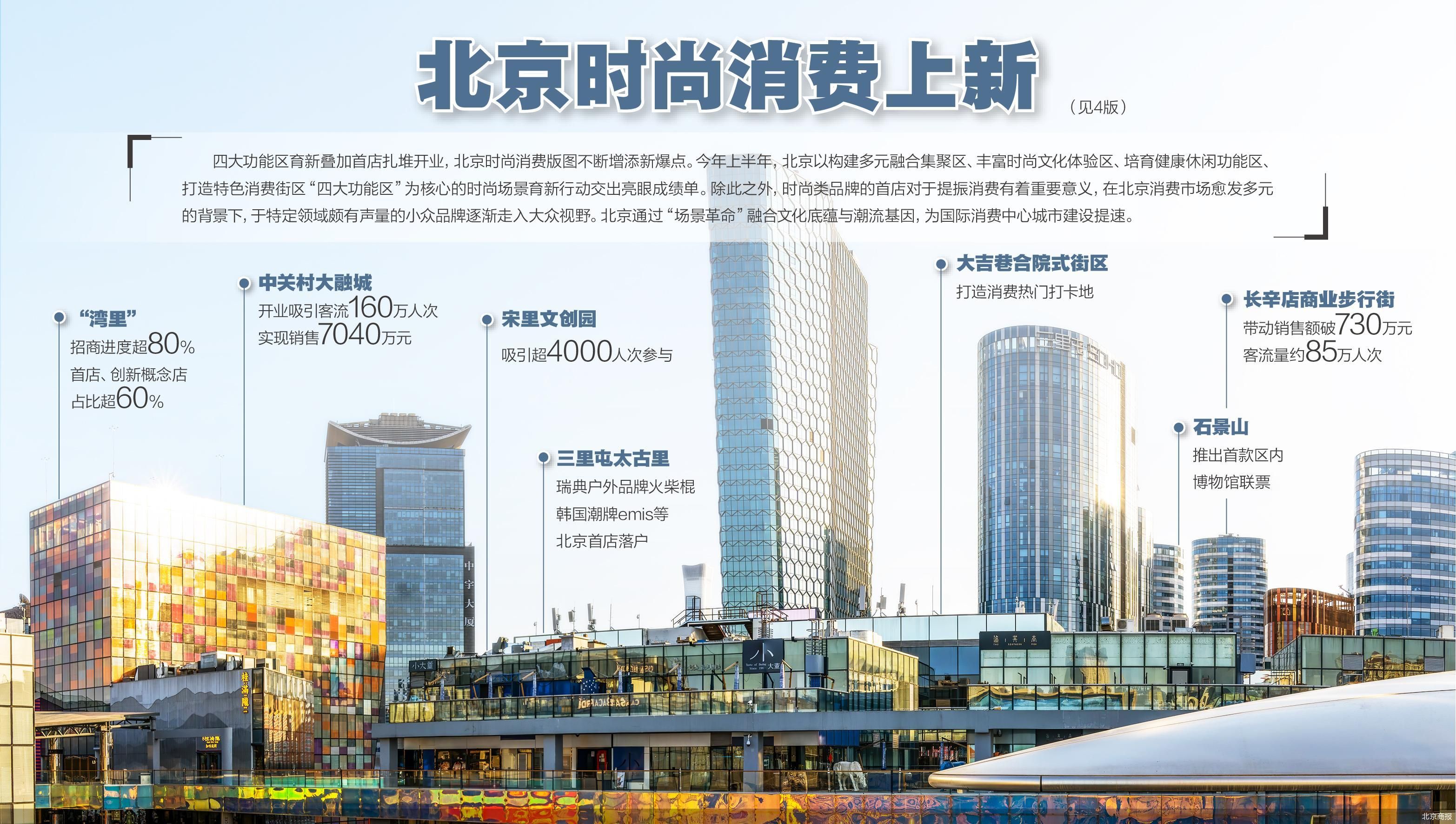 北京商报